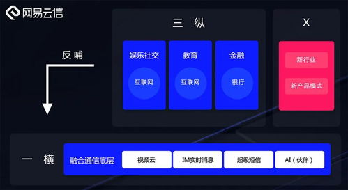 網(wǎng)易智企 深耕安全基石，拓進(jìn)智能未來，賦能企業(yè)服務(wù)新生態(tài)
